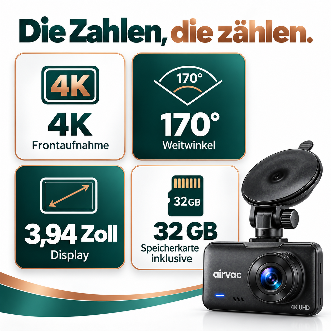 Dashcam überwacht ein geparktes Auto