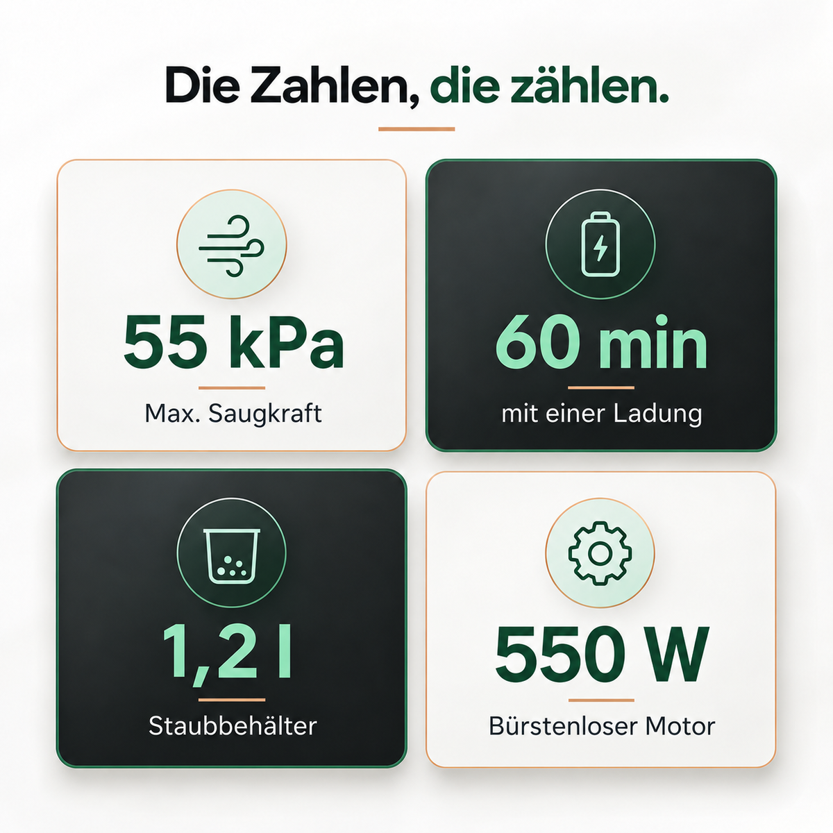 LED-Display und Bedientaste am Airvac V18